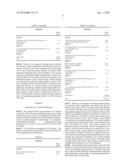 PROCESS FOR PRODUCING BLOCK COPOLYMER PIGMENT DISPERSANTS diagram and image