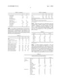 Method for preparing a random copolymer with enhanced ethylene content diagram and image