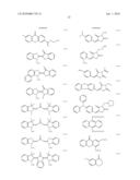 PIGMENT DISPERSION AND INK COMPOSITION USING THE SAME diagram and image