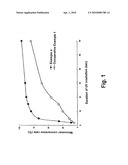 DIOL (METH) ACRYLATE COMPOUND HAVING URETHANE BOND, METHOD FOR PRODUCING THE SAME, AND POLYMER THEREOF diagram and image