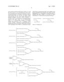 Homogeneous Erythropoietin and Other Peptides and Proteins, Methods and Intermediates for Their Preparation diagram and image