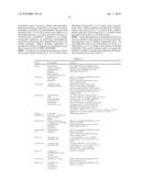 METHOD FOR PRODUCING GLUCOSE BY ENZYMATIC HYDROLYSIS OF CELLULOSE THAT IS OBTAINED FROM MATERIAL CONTAINING LIGNO-CELLULOSE USING AN IONIC LIQUID THAT COMPRISES A POLYATOMIC ANION diagram and image