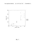 Small Volume In Vitro Analyte Sensor and Methods of Making diagram and image