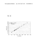 Small Volume In Vitro Analyte Sensor and Methods of Making diagram and image