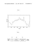 Ultrasound Volume Data Processing diagram and image