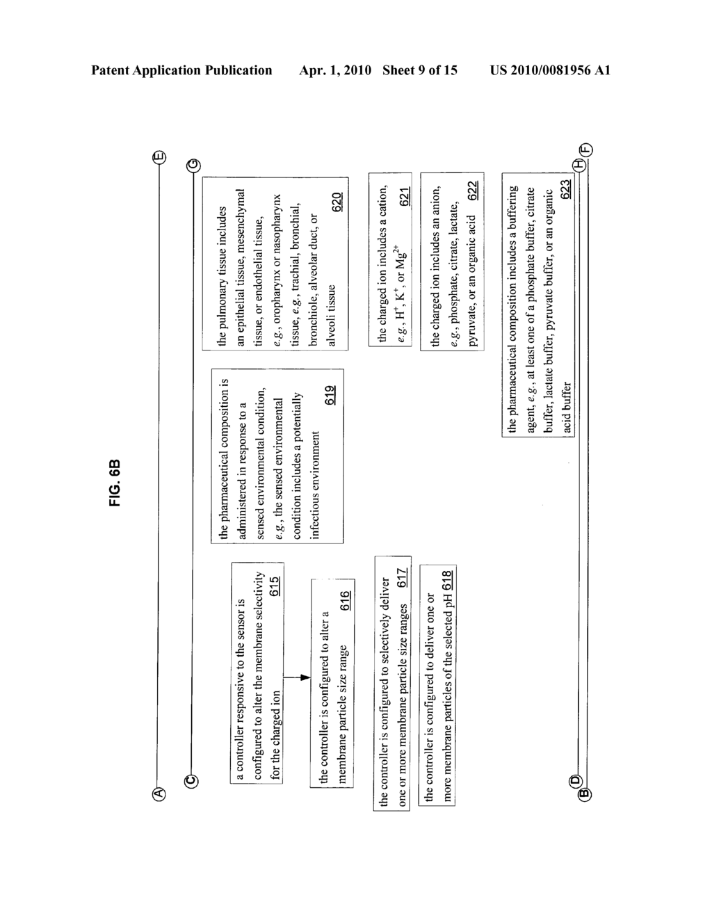 Method, composition, and system to control pH in pulmonary tissue of a subject - diagram, schematic, and image 10