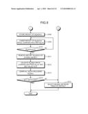 CONTROL DEVICE, CONTROL PROGRAM, AND CONTROL METHOD diagram and image