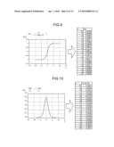 CONTROL DEVICE, CONTROL PROGRAM, AND CONTROL METHOD diagram and image