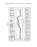 LOAD FORECASTING ANALYSIS SYSTEM FOR CALCULATING CUSTOMER BASELINE LOAD diagram and image