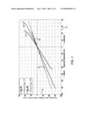 NONLINEAR FREQUENCY DEPENDENT FILTERING FOR VEHICLE RIDE/STABILITY CONTROL diagram and image