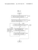 NAVIGATION SYSTEM AND DISPLAY METHOD OF ROAD NETWORK ON THE SAME SYSTEM diagram and image