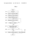 Noise and Vibration Diagnosis Device for Vehicle and Control Method Thereof diagram and image