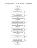 POWER SUPPLY NOISE ANALYSIS MODEL CREATION METHOD AND APPARATUS, AND RECORDING MEDIUM STORING PROGRAM FOR POWER SUPPLY NOISE ANALYSIS MODEL CREATION diagram and image