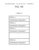 POWER SUPPLY NOISE ANALYSIS MODEL CREATION METHOD AND APPARATUS, AND RECORDING MEDIUM STORING PROGRAM FOR POWER SUPPLY NOISE ANALYSIS MODEL CREATION diagram and image