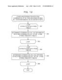 POWER SUPPLY NOISE ANALYSIS MODEL CREATION METHOD AND APPARATUS, AND RECORDING MEDIUM STORING PROGRAM FOR POWER SUPPLY NOISE ANALYSIS MODEL CREATION diagram and image