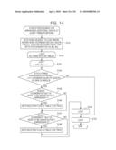 POWER SUPPLY NOISE ANALYSIS MODEL CREATION METHOD AND APPARATUS, AND RECORDING MEDIUM STORING PROGRAM FOR POWER SUPPLY NOISE ANALYSIS MODEL CREATION diagram and image