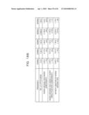 POWER SUPPLY NOISE ANALYSIS MODEL CREATION METHOD AND APPARATUS, AND RECORDING MEDIUM STORING PROGRAM FOR POWER SUPPLY NOISE ANALYSIS MODEL CREATION diagram and image