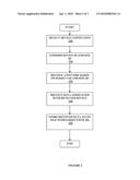 Medical Information Management diagram and image