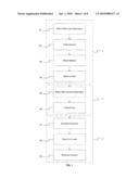 Method and system for loan and payment processing diagram and image