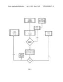 Method and system for loan and payment processing diagram and image