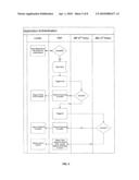 Method and system for loan and payment processing diagram and image