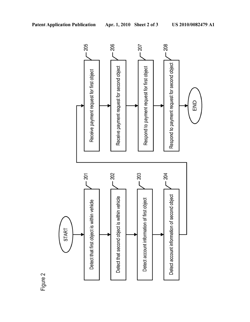 Proxy-based payment system for portable objects - diagram, schematic, and image 03