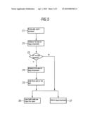 Method for tagging of a content and a corresponding system diagram and image