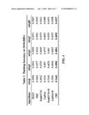 OPTIMIZING RANKING OF DOCUMENTS USING CONTINUOUS CONDITIONAL RANDOM FIELDS diagram and image