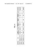 MANAGEMENT APPARATUS, INFORMATION PROCESSING APPARATUS, MANAGEMENT APPARATUS CONTROL METHOD AND PROGRAM diagram and image