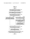 MANAGEMENT APPARATUS, INFORMATION PROCESSING APPARATUS, MANAGEMENT APPARATUS CONTROL METHOD AND PROGRAM diagram and image