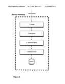 Methods and Systems for Improved System Performance diagram and image