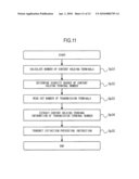 INFORMATION PROCESSOR, INFORMATION PROCESSING SYSTEM, INFORMATION PROCESSING METHOD AND COMPUTER PRODUCT diagram and image