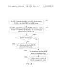 CONTINUITY CHECK METHOD, MAINTENANCE END POINT AND SYSTEM THEREOF diagram and image