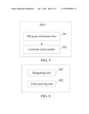 CONTINUITY CHECK METHOD, MAINTENANCE END POINT AND SYSTEM THEREOF diagram and image