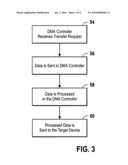 Data filtering using central DMA mechanism diagram and image