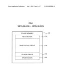 VARIABLE SPACE PAGE MAPPING METHOD AND APPARATUS FOR FLASH MEMORY DEVICE diagram and image