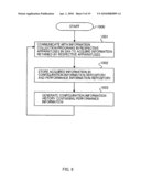 MANAGEMENT COMPUTER AND OPERATING METHOD THEREOF diagram and image