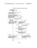 MANAGEMENT DEVICE FOR STORAGE DEVICE diagram and image