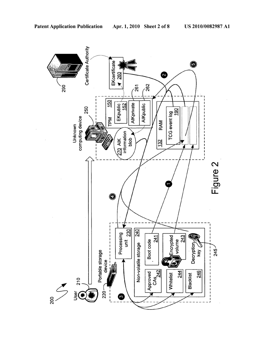 TRANSPARENT TRUST VALIDATION OF AN UNKNOWN PLATFORM - diagram, schematic, and image 03