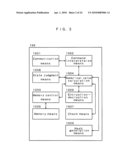 MEMORY CONTROLLER, NONVOLATILE MEMORY DEVICE, NONVOLATILE MEMORY SYSTEM, AND ACCESS DEVICE diagram and image