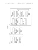 MEMORY CONTROLLER, NONVOLATILE MEMORY DEVICE, NONVOLATILE MEMORY SYSTEM, AND ACCESS DEVICE diagram and image