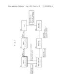 MEMORY CONTROLLER, NONVOLATILE MEMORY DEVICE, NONVOLATILE MEMORY SYSTEM, AND ACCESS DEVICE diagram and image