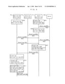 MEMORY CONTROLLER, NONVOLATILE MEMORY DEVICE, NONVOLATILE MEMORY SYSTEM, AND ACCESS DEVICE diagram and image