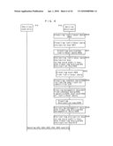 MEMORY CONTROLLER, NONVOLATILE MEMORY DEVICE, NONVOLATILE MEMORY SYSTEM, AND ACCESS DEVICE diagram and image