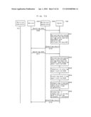 MEMORY CONTROLLER, NONVOLATILE MEMORY DEVICE, NONVOLATILE MEMORY SYSTEM, AND ACCESS DEVICE diagram and image