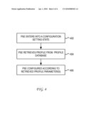 SYSTEM AND METHOD FOR POWER OVER ETHERNET CONFIGURATION FOR A POWER SOURCING EQUIPMENT USING A NETWORK PROFILE diagram and image