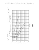 LDPC (Low Density Parity Check) code size adjustment by shortening and puncturing diagram and image