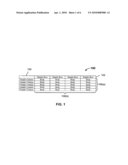 Multi-level naming of grouped data diagram and image