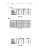 Multi-level naming of grouped data diagram and image