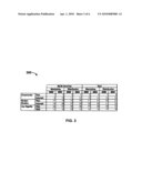 Multi-level naming of grouped data diagram and image